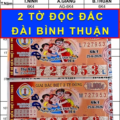 Cha làm công nhân trúng 4 tỉ xổ số miền Nam, chờ con ở TP.HCM về chia