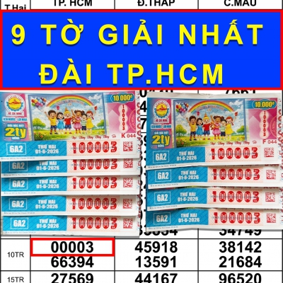 Vé số có tứ quý 0000 bất ngờ trúng giải lớn xổ số miền Nam