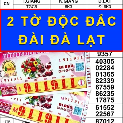 Xổ số miền Nam: Lộ diện nơi trúng dãy số độc đắc “siêu đẹp”