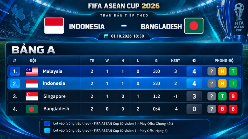 Nhận định Indonesia vs Bangladesh, 19h30 ngày 1/10/2026