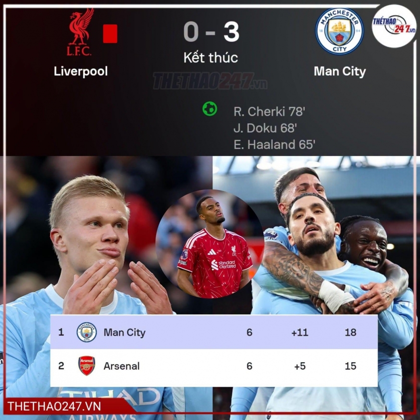 Nhận định LASK vs Liverpool: Tìm lại niềm vui, 23h45 ngày 14/10/2026