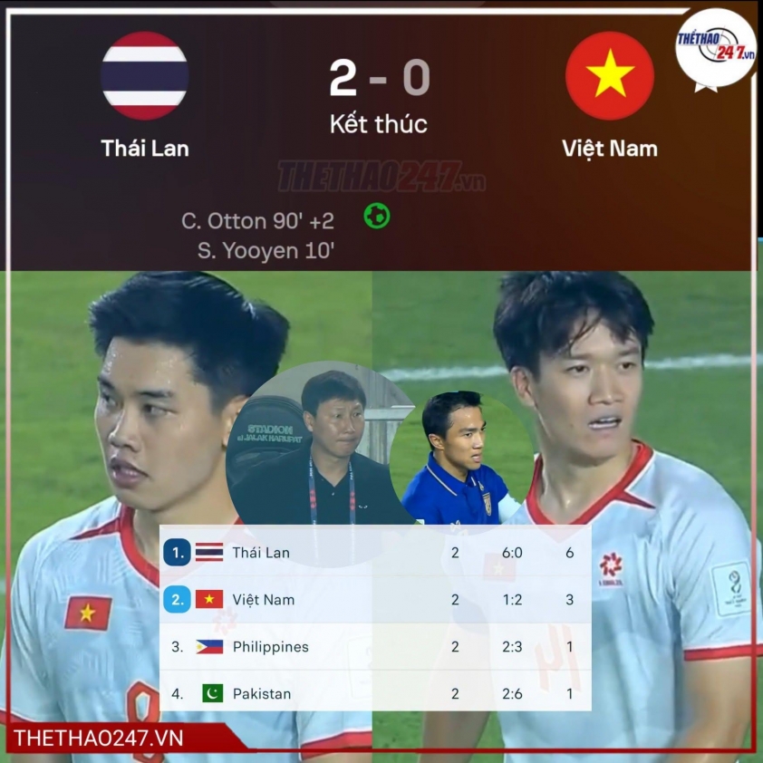 Nhận định Thái Lan vs Philippines: Giữ mạch toàn thắng, 16h00 ngày 2/10/2026