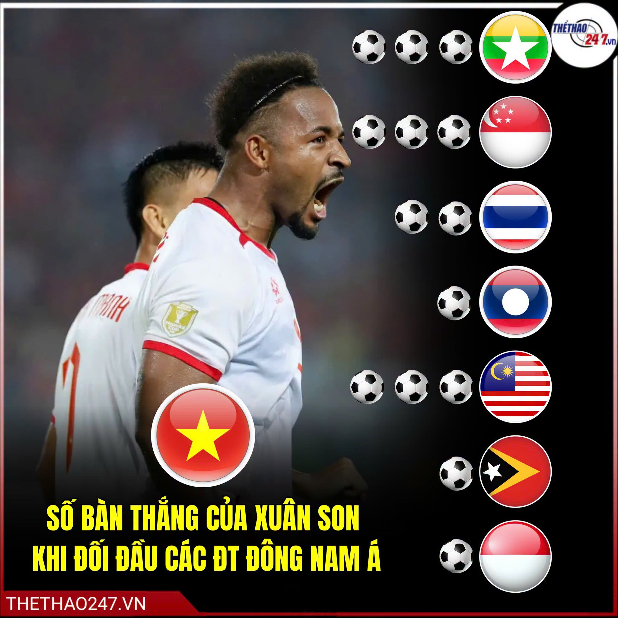 Có thể là hình ảnh về văn bản cho biết 'Zvn 1 SỐ BÀN THẮNG CỦA XUÂN SON KHI ĐỐI ĐẦU CÁC ĐT ĐÔNG NAM Á ETHA0247.'