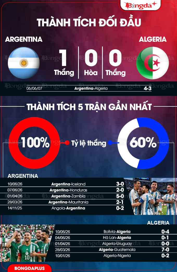 Argentina vs Algeria