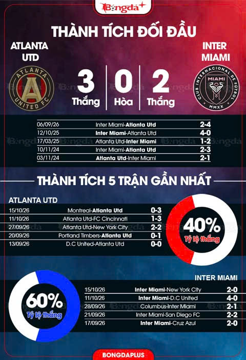 Thành tích Atlanta United vs Inter Miami 