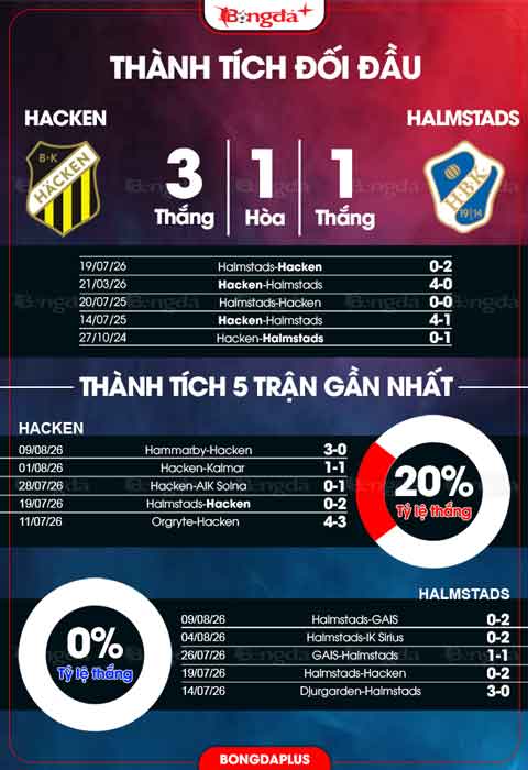 Hacken vs Halmstads