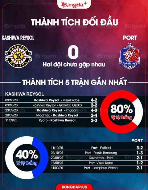 Thành tích đối đầu Kashiwa Reysol vs Port