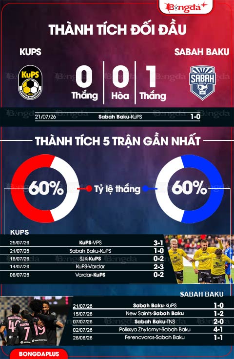 KuPS vs Sabah Baku