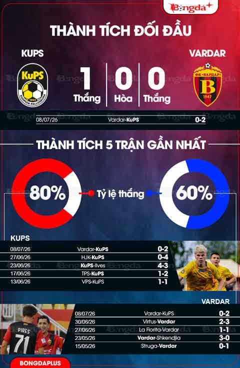 KuPS vs Vardar