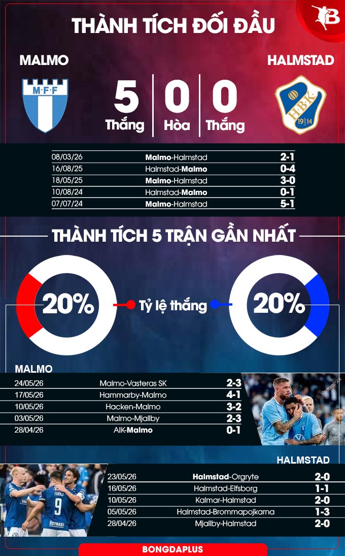 Malmo vs Halmstads