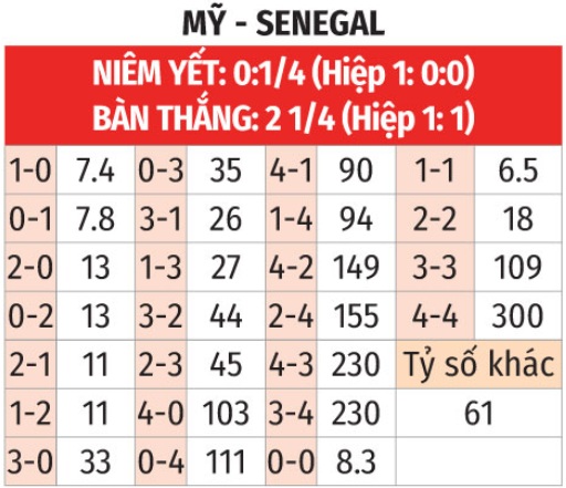 Mỹ vs Senegal 