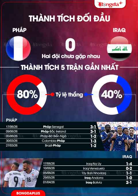 Pháp vs Iraq 
