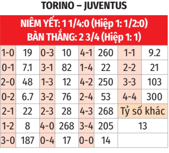 Torino vs Juventus