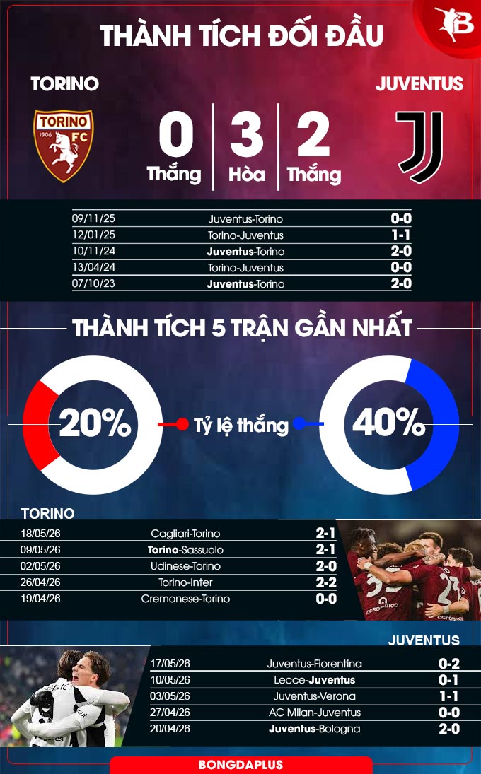 Torino vs Juventus