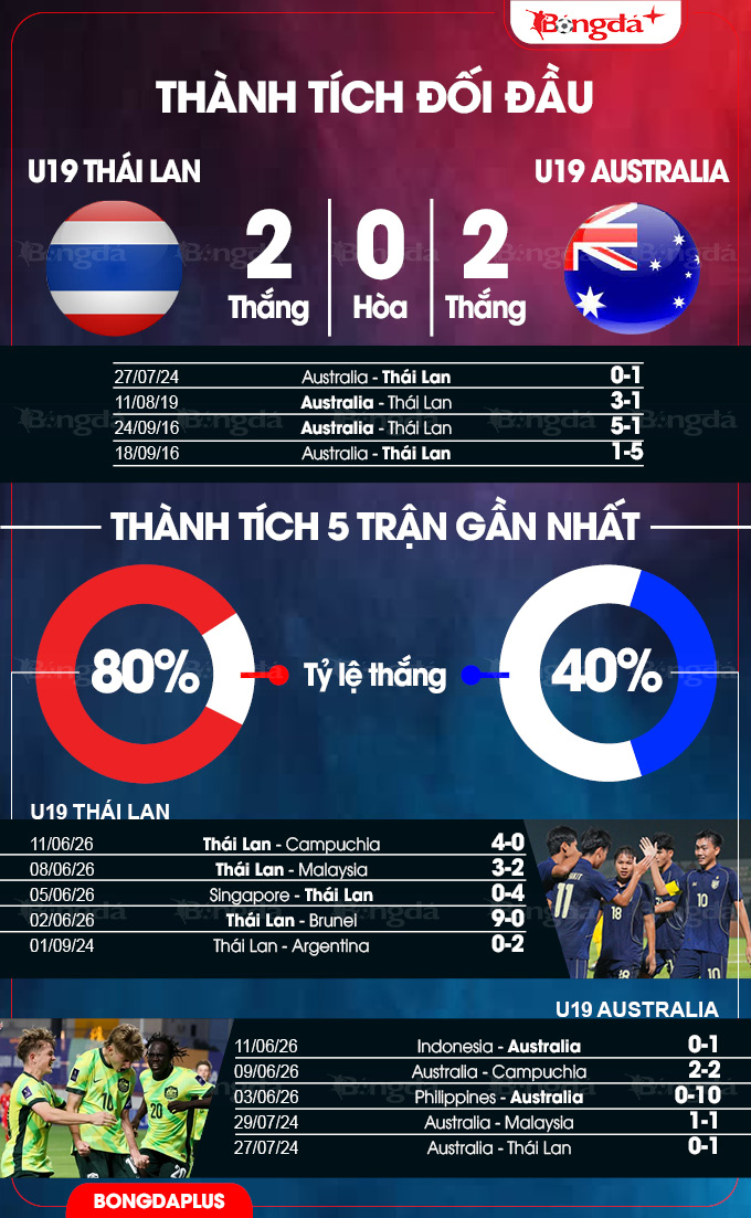 U19 Thái Lan vs U19 Australia