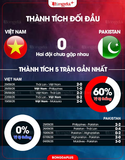 Đối đầu Việt Nam vs Pakistan